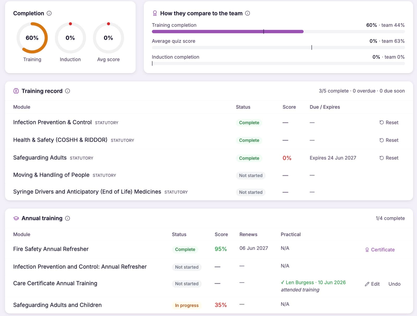 A staff member's training record: completion, comparison to the team, statutory training record and annual training with scores, renewals and certificates all available in CareStream