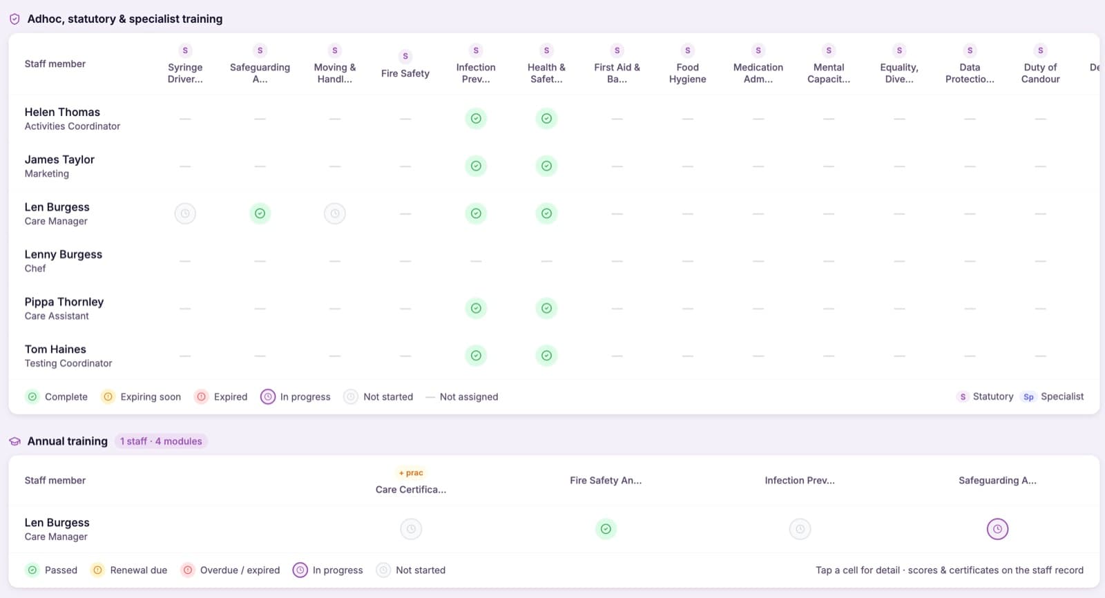 The whole team training matrix showing every staff member against every module with completion status at a glance all available for CPD approved CareStream training modules